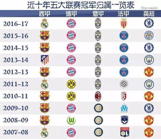 他们的策略