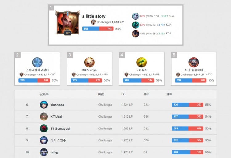 中的顽强斗 中的顽强斗